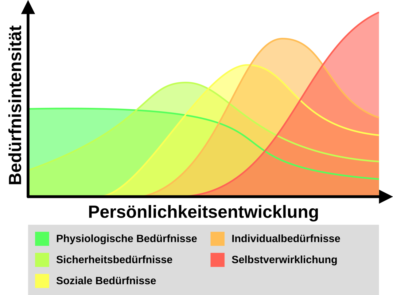 Abraham Maslow