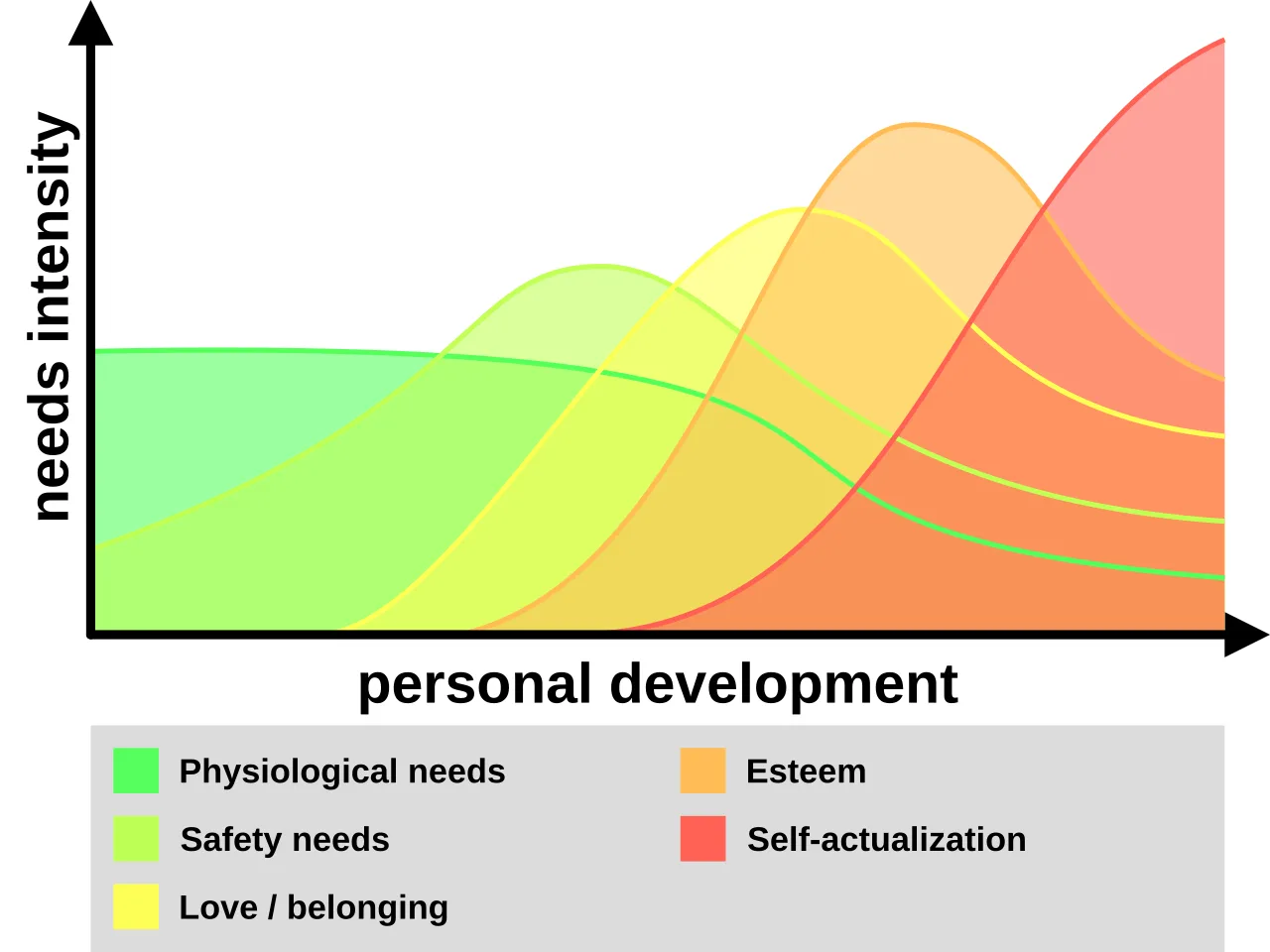 Abraham Maslow